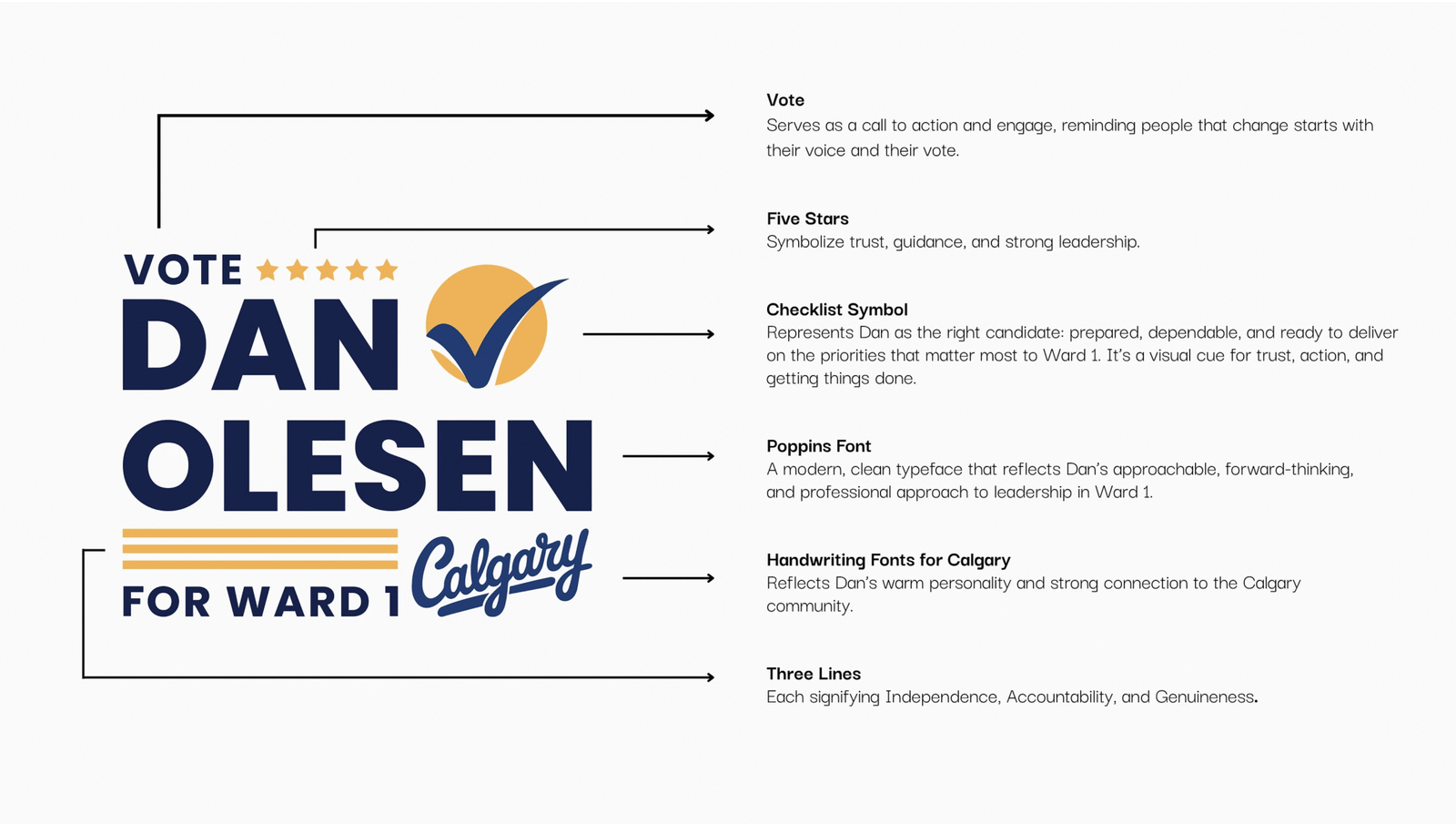 Dan Olesen Logo - Case Study