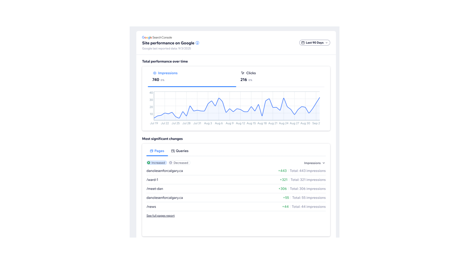 Google Performance - Case Study