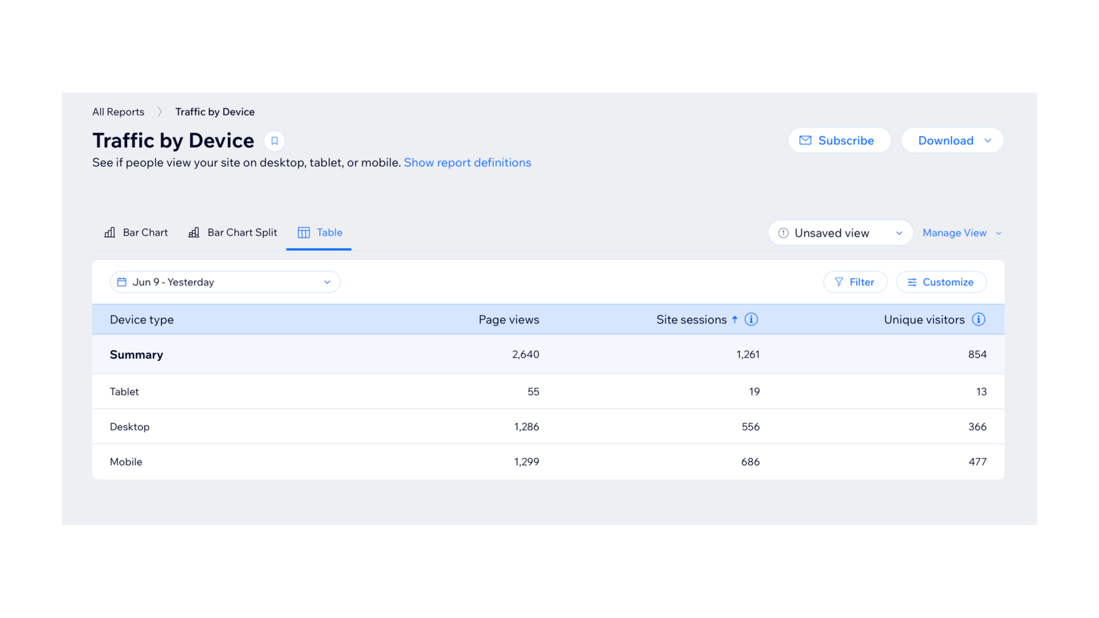 Google Traffic by Device - Case Study