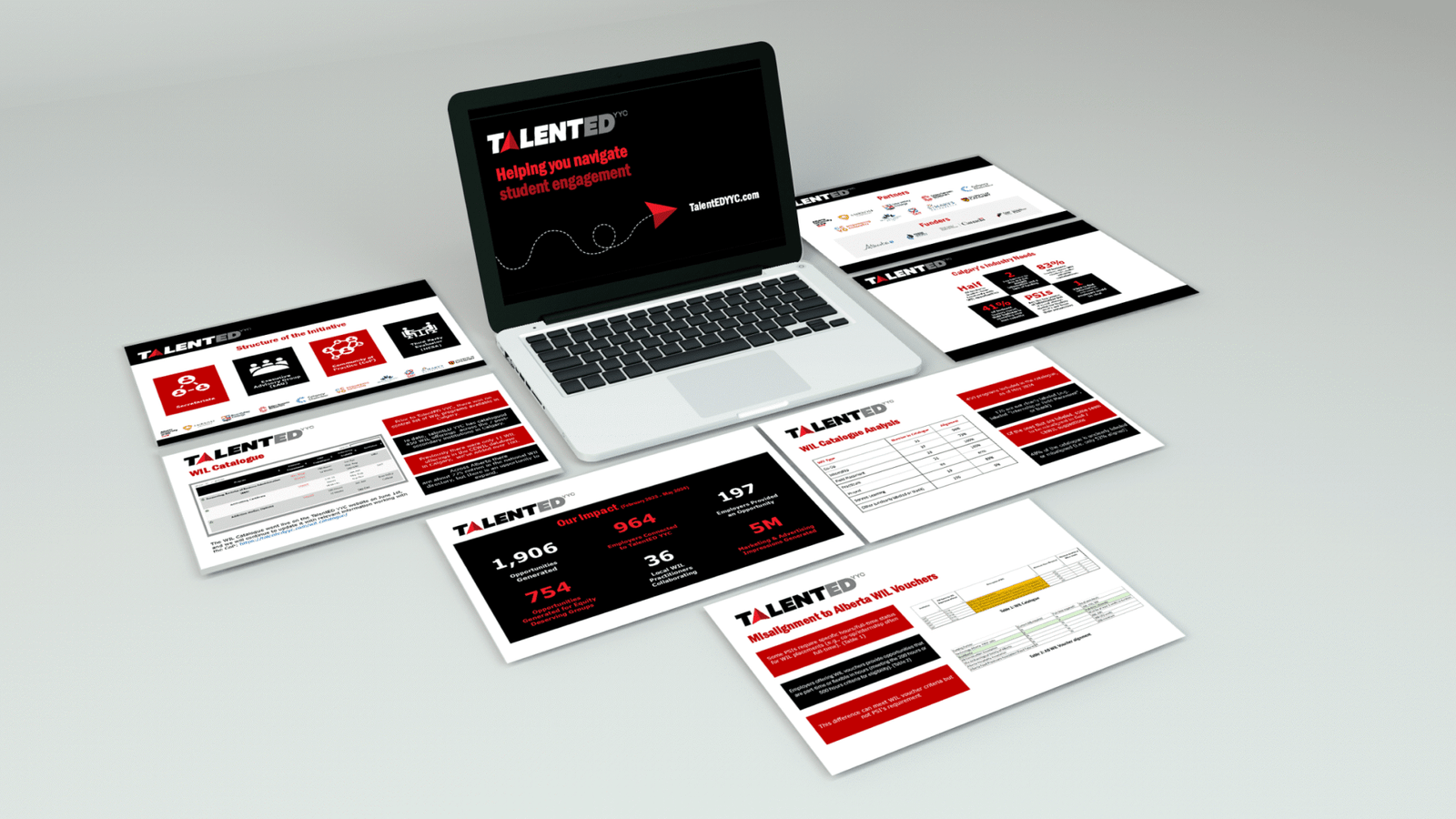 Presentation Deck TalentED YYC